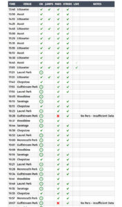 Bet Mover - Inplay Race Statuses