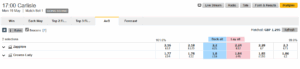 Understanding Horse Racing Bet Types on Sports Betting Exchanges: A Complete Guide 7 Horse Race Bet Types - AvB Betting Market