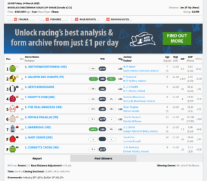 Betting Exchanges vs Bookmakers Odds