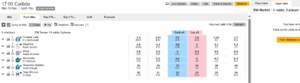 Understanding Horse Racing Bet Types on Sports Betting Exchanges: A Complete Guide 2 Horse Race Bet Types - Each Way Betting Market
