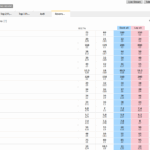 Reverse-Forecast-Betting-Market